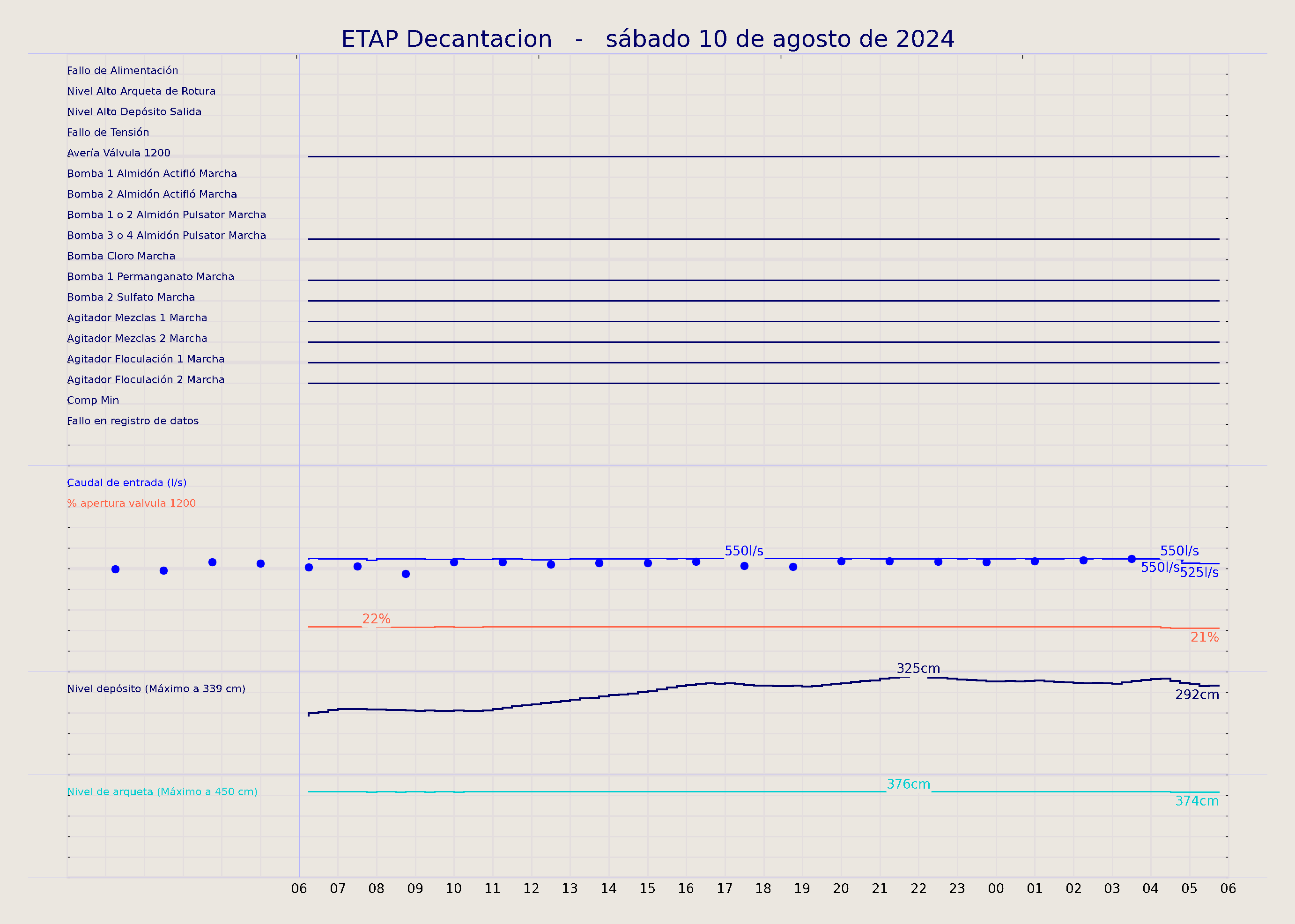 ../../imagenes/vid/2024/ETAP Decantacion/2024-08-10 ETAP Decantacion.png